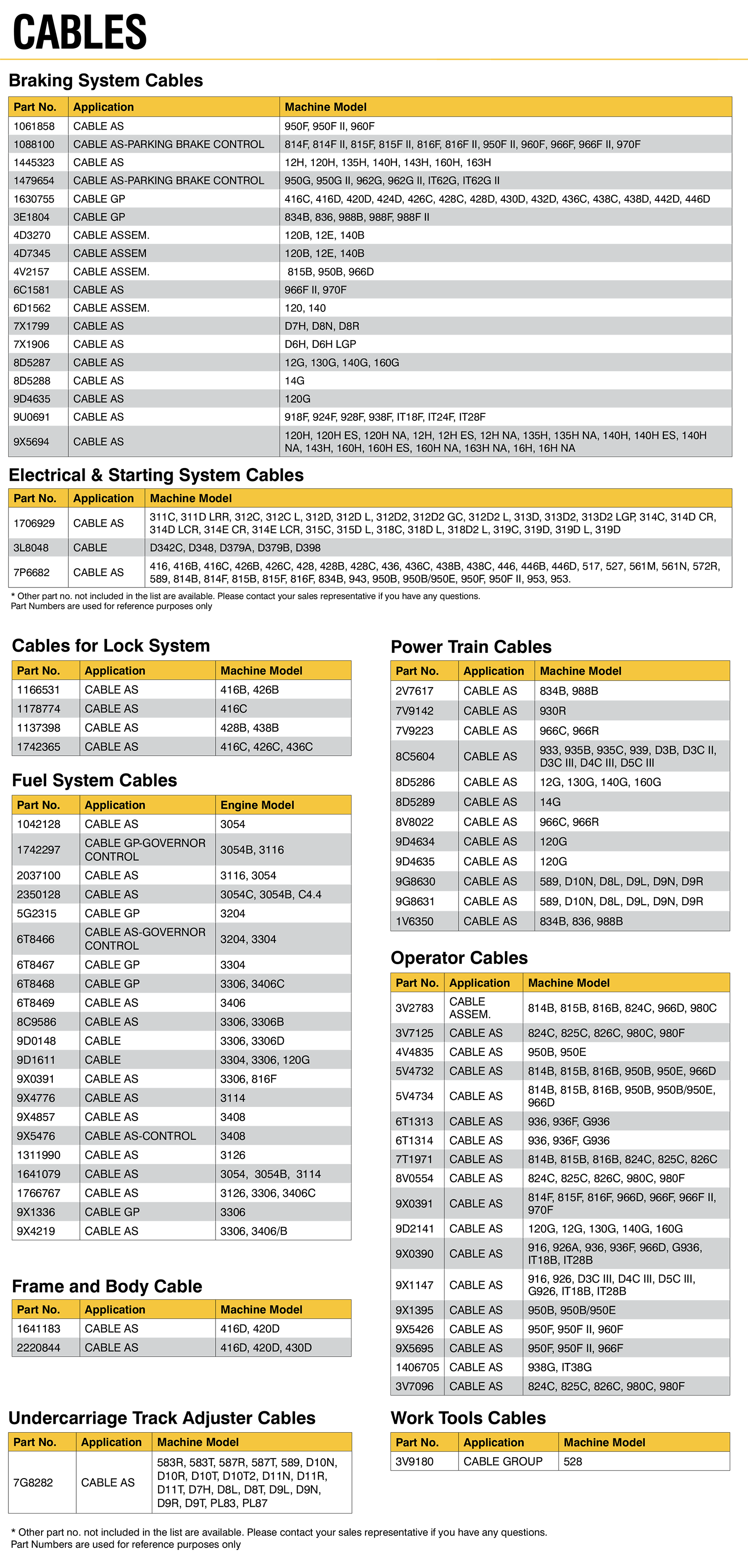 Cables