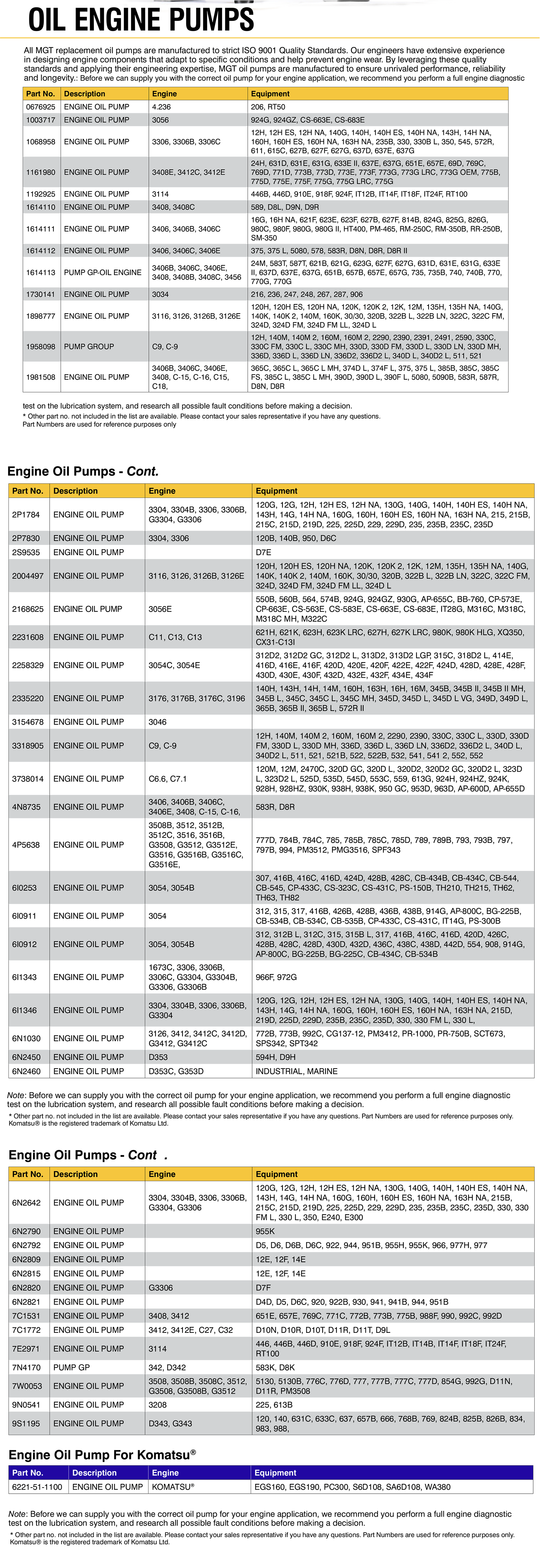 Oil Engine Pumps