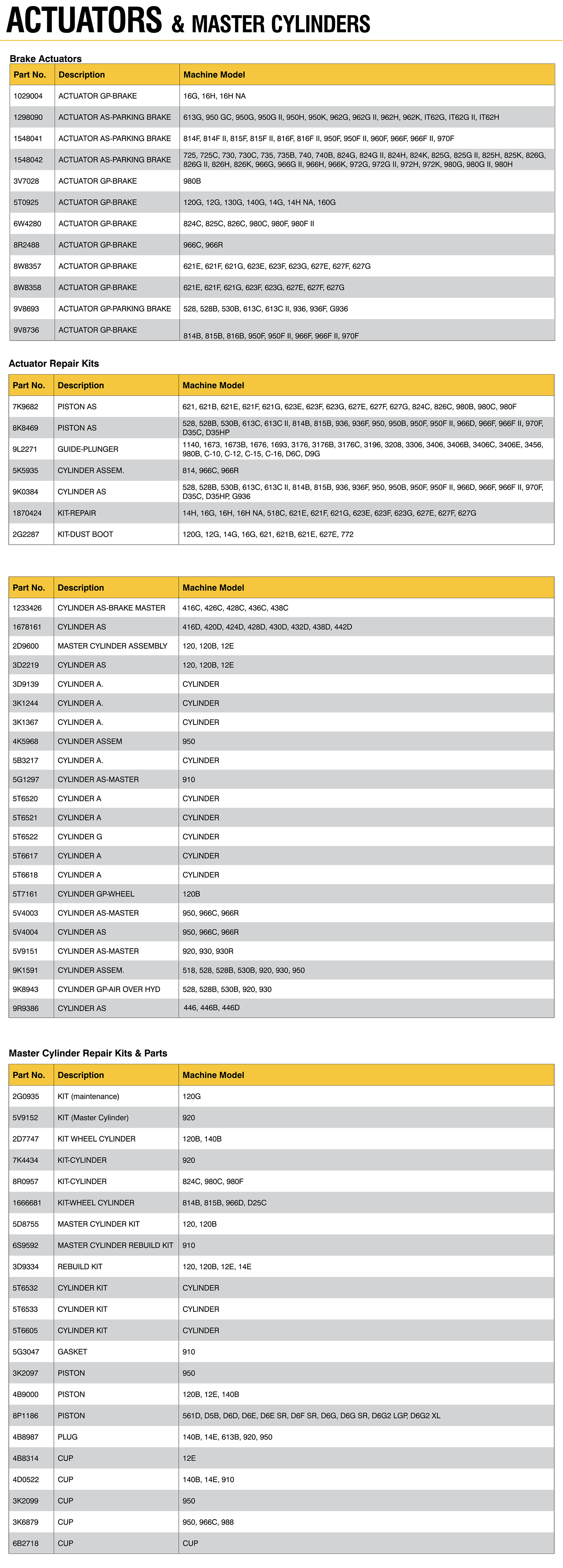 Actuators & Master Cylinders
