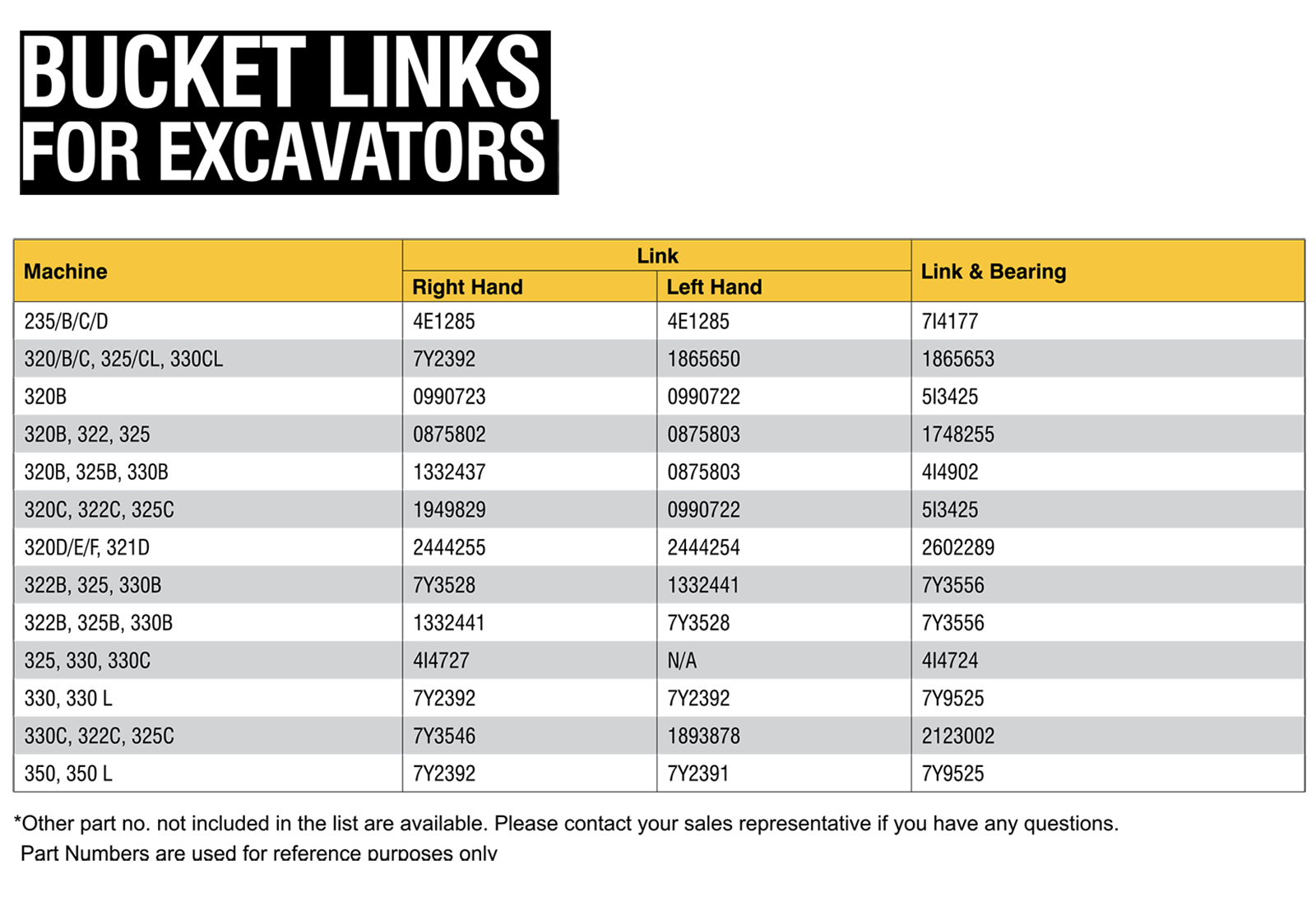 Bucket Links for Excavators