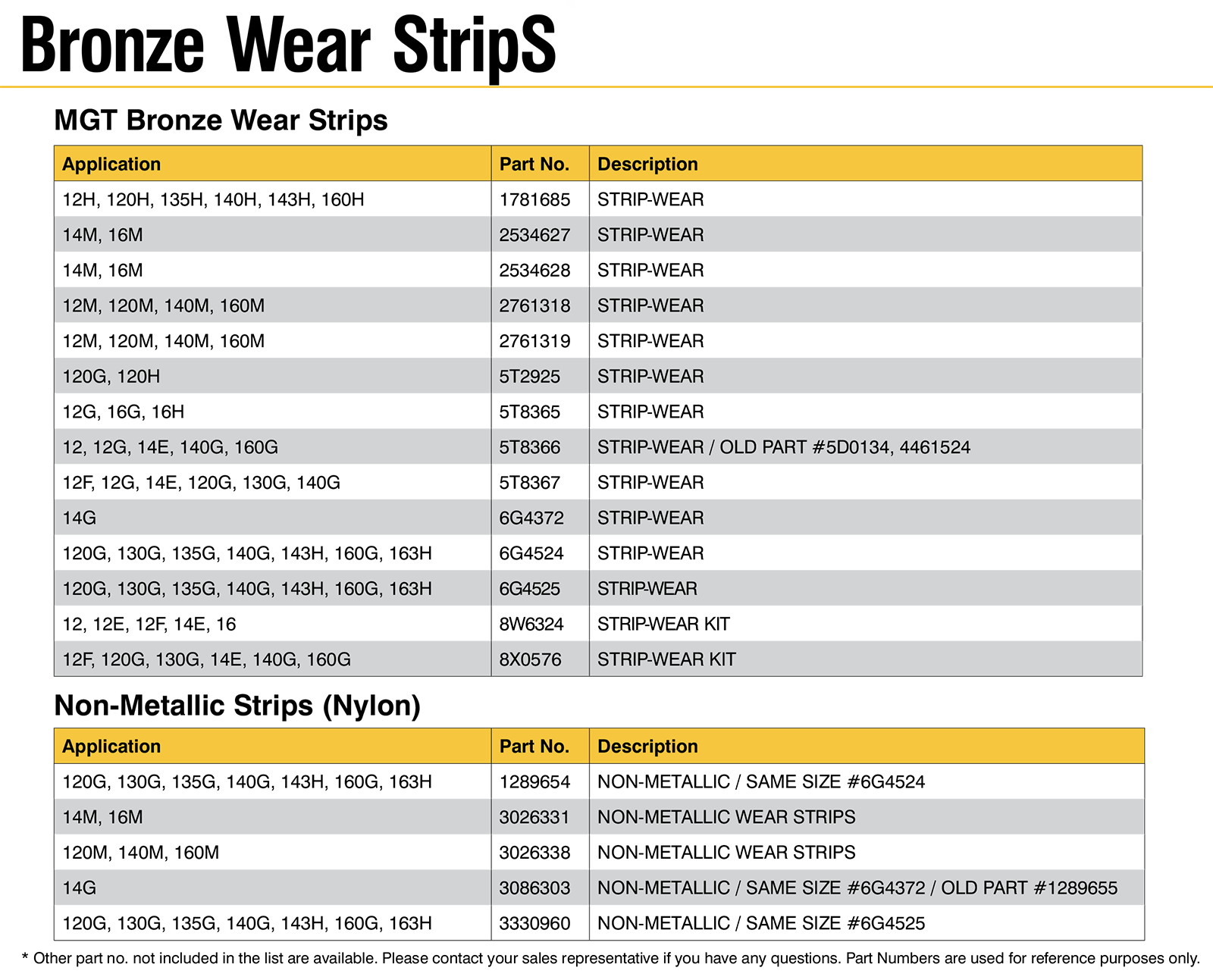 Bronze Wear Strips