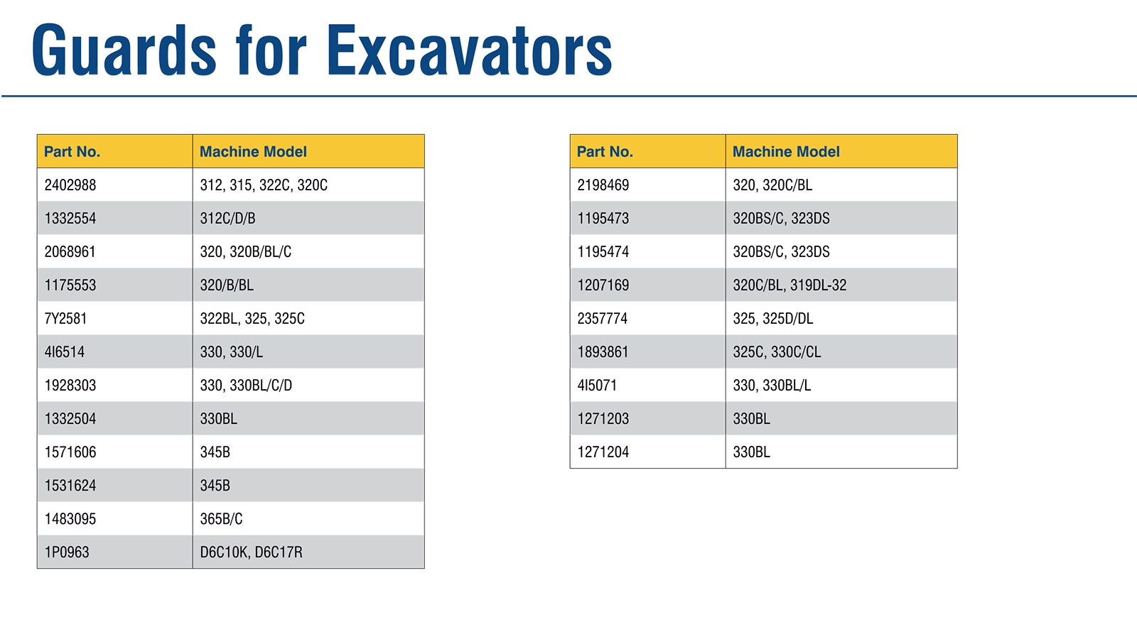 Guards for Excavators