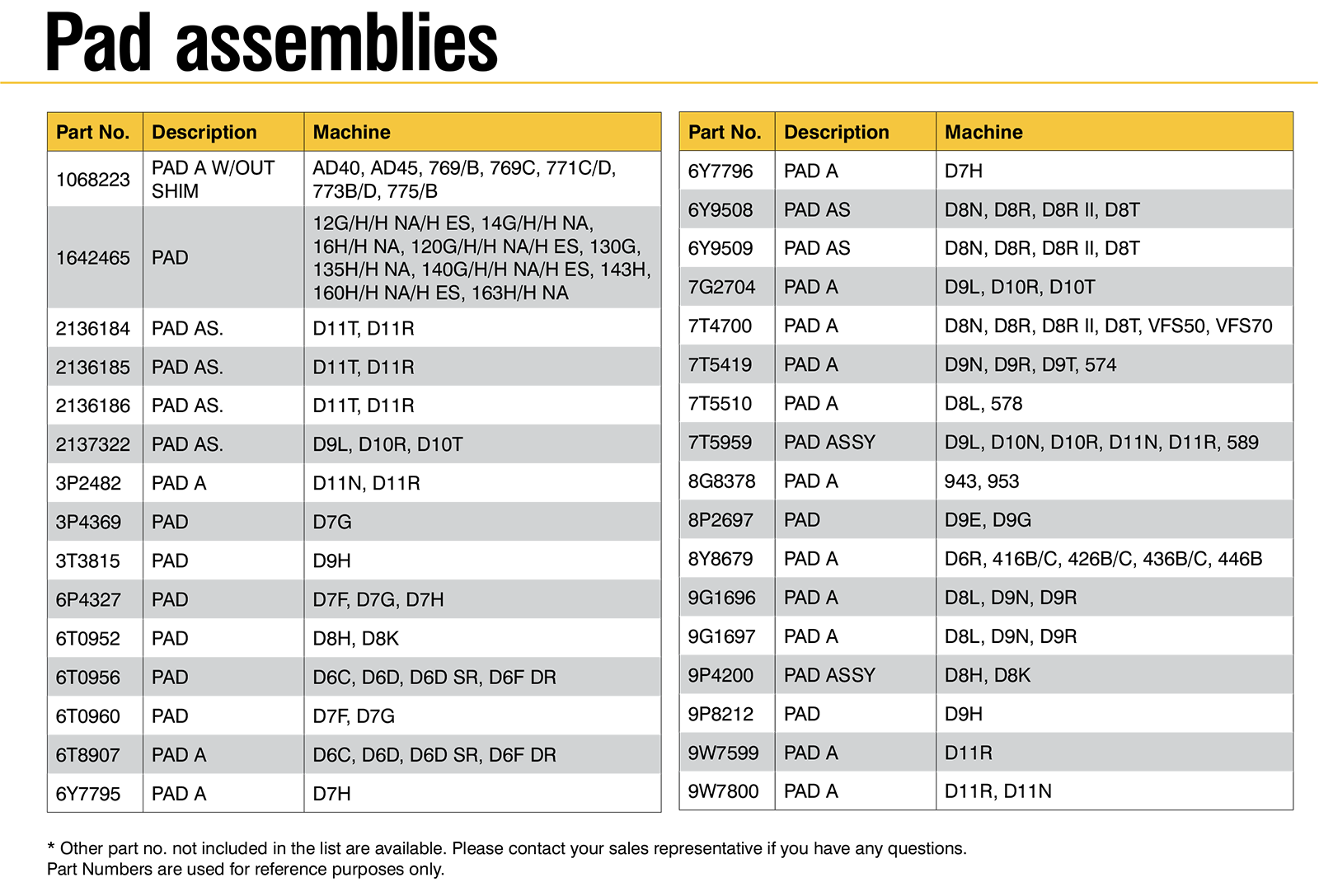 Pad Assembly