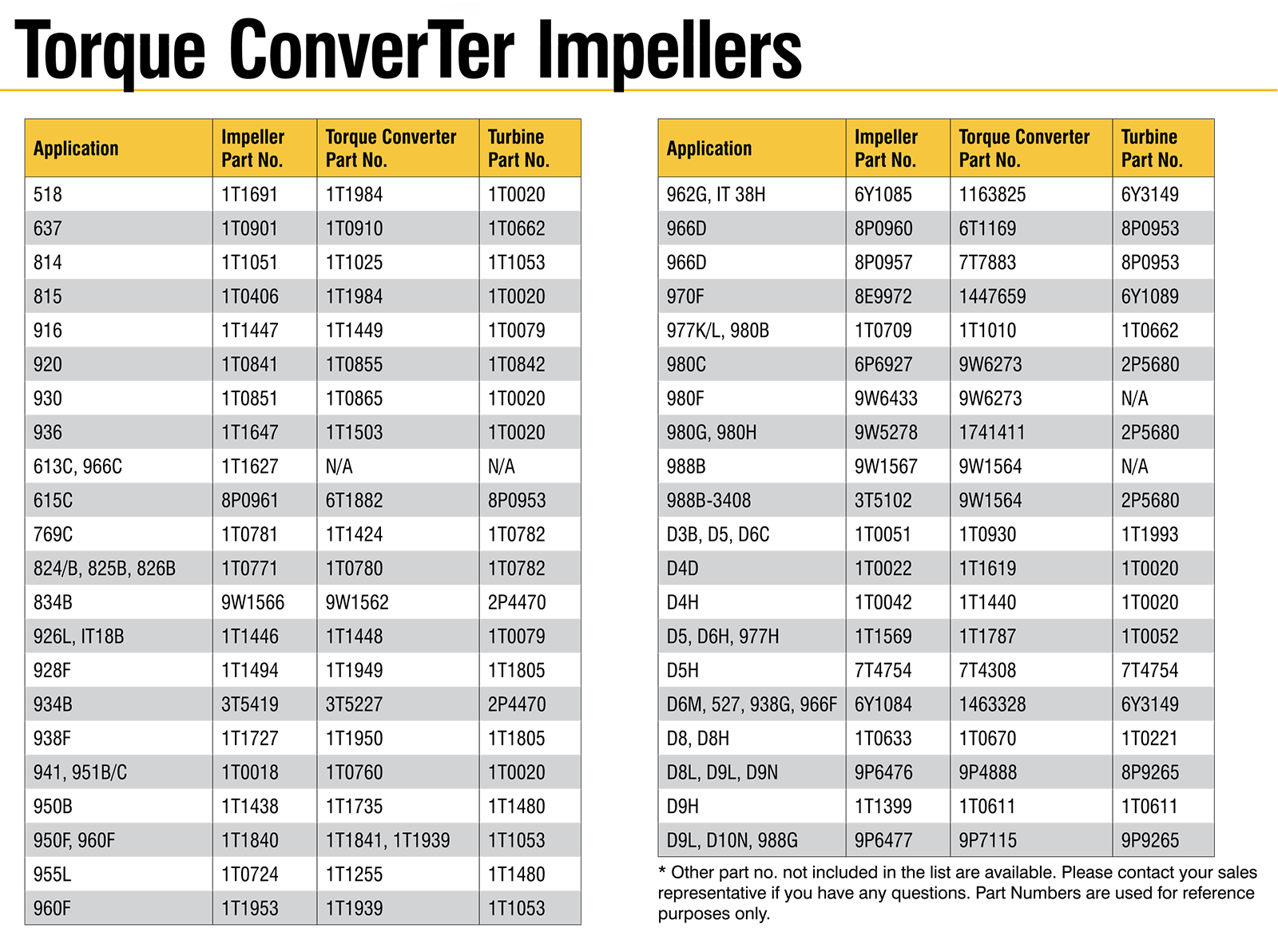 Torque Converter