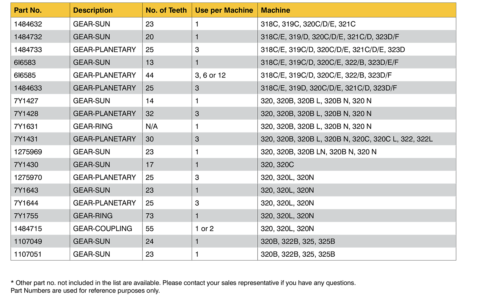 Final Drive & Swing Components for Excavators